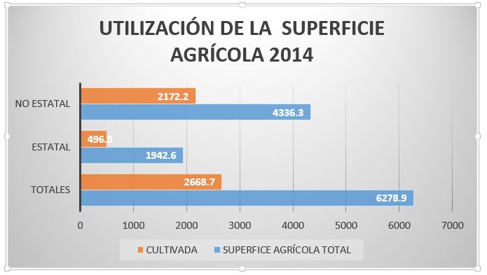 superficie-agricola-cuba-2014